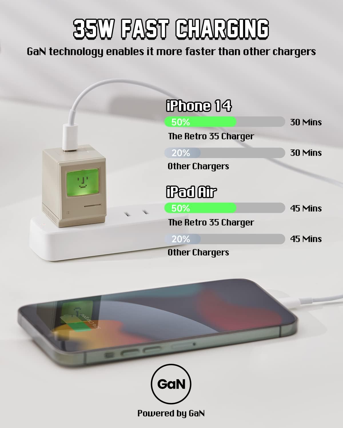 A retro-styled Mac computer-shaped 35W USB-C charger with a green screen display, shown charging an iPhone 14 and iPad Air, demonstrating faster charging speeds compared to standard chargers through GaN technology.